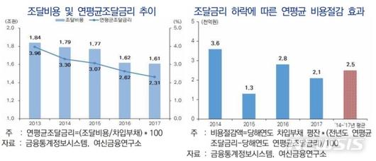 뉴시스