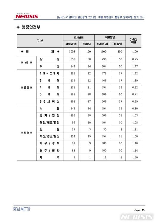 뉴시스