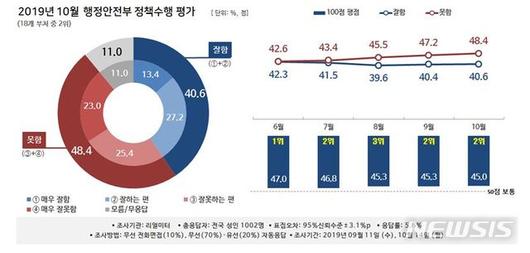 뉴시스