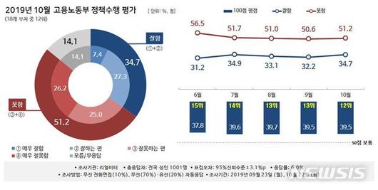 뉴시스