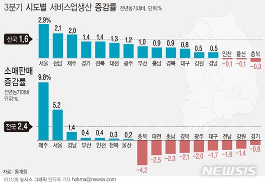 뉴시스