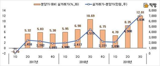 뉴시스