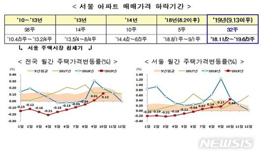 뉴시스