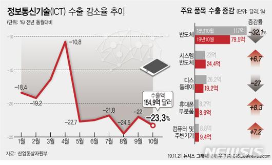 뉴시스