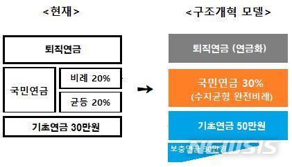 뉴시스