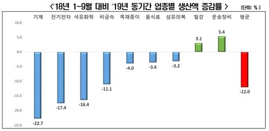 뉴시스