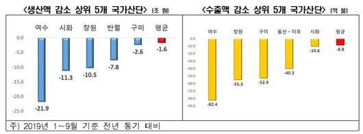 뉴시스