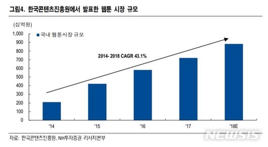 뉴시스