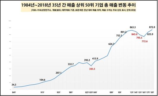 뉴시스