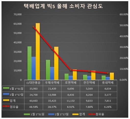 뉴시스