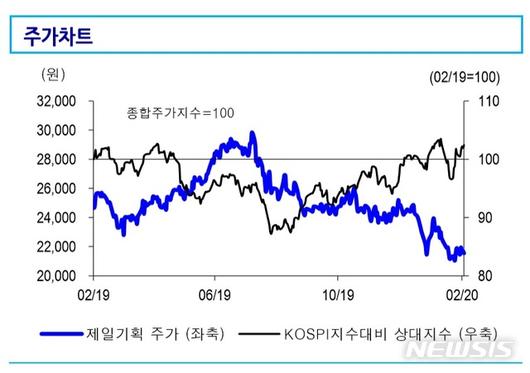 뉴시스