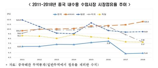 뉴시스