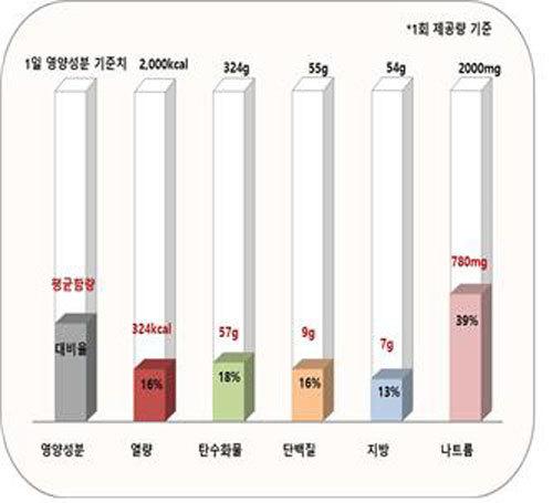 뉴시스