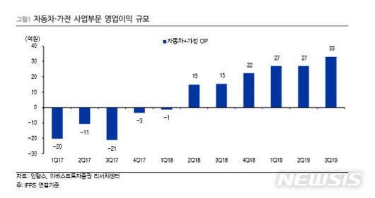 뉴시스