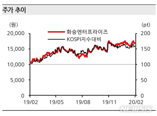 뉴시스