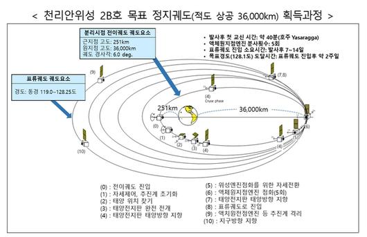 뉴시스