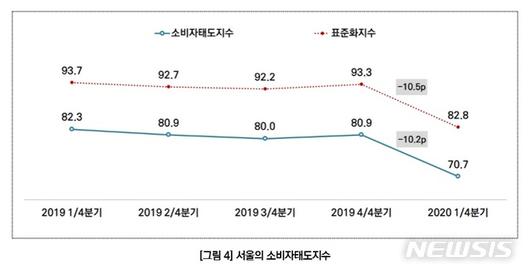 뉴시스