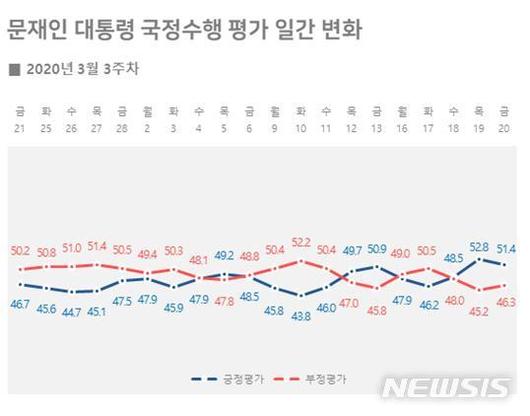 뉴시스