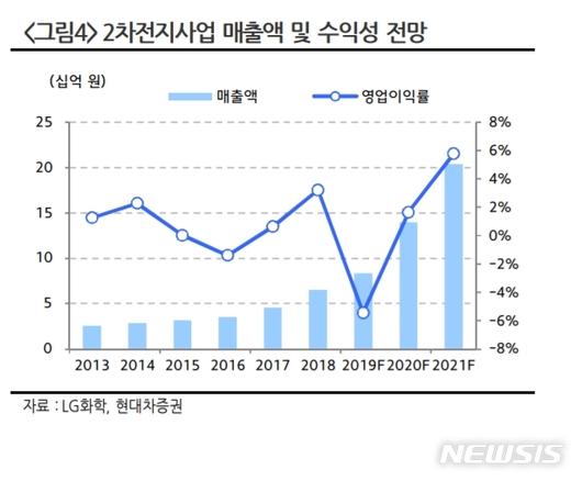 뉴시스