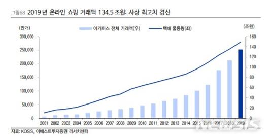 뉴시스