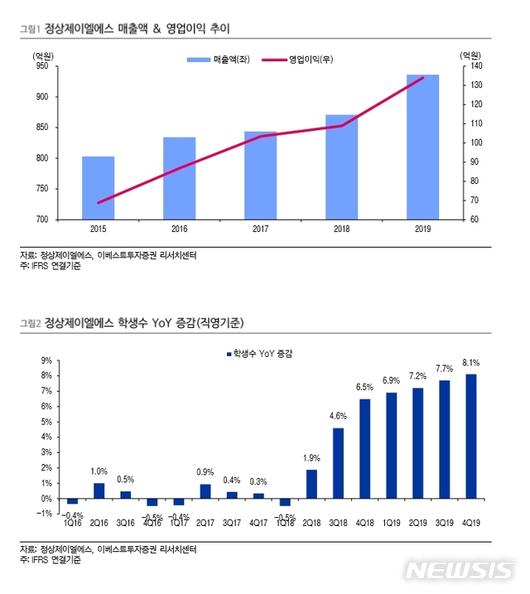 뉴시스