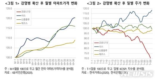 뉴시스