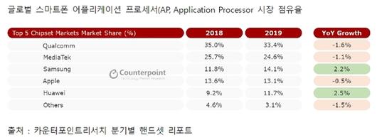 뉴시스