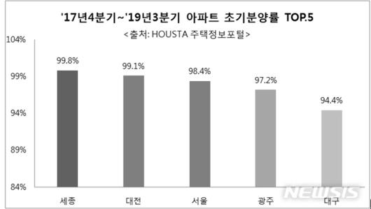 뉴시스