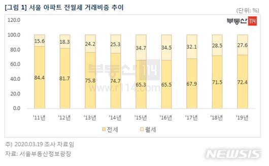 뉴시스