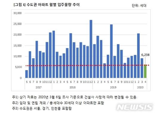 뉴시스