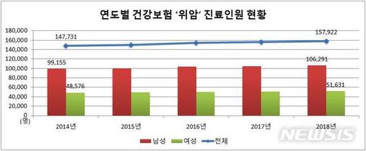 뉴시스