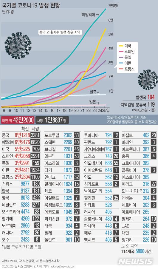 뉴시스