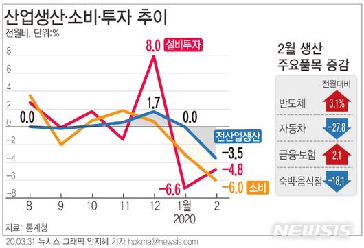 뉴시스