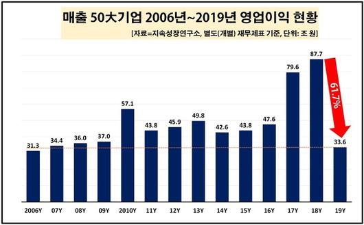 뉴시스