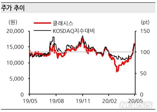 뉴시스