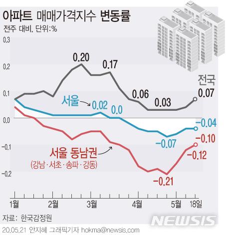 뉴시스