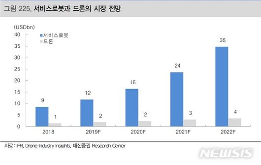 뉴시스