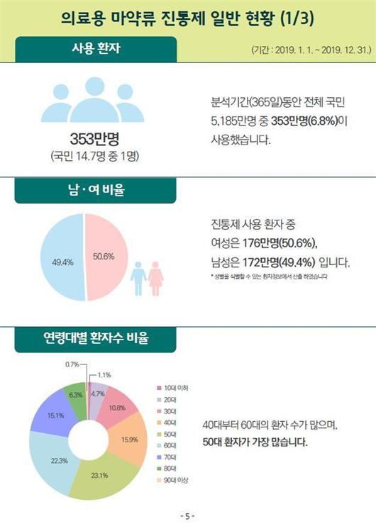 뉴시스