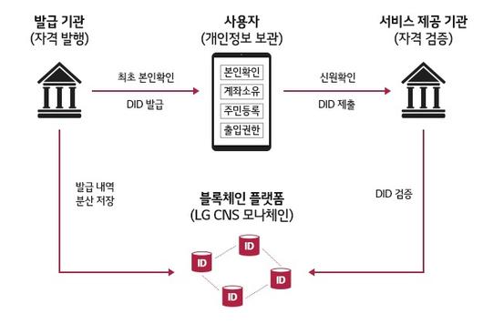 뉴시스