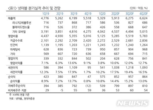 뉴시스