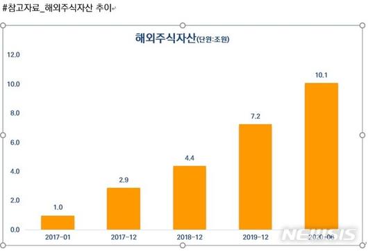 뉴시스