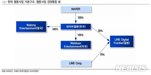 뉴시스