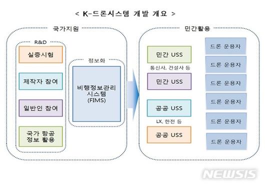 뉴시스