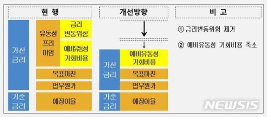 뉴시스