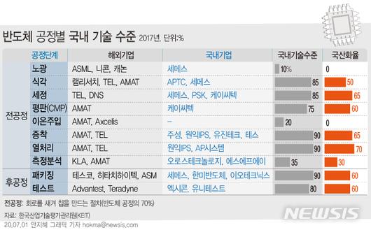 뉴시스