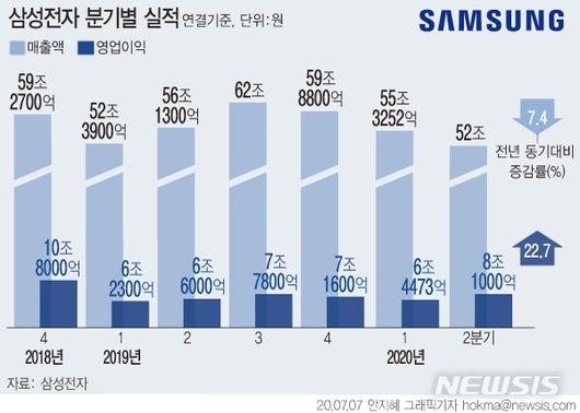 뉴시스