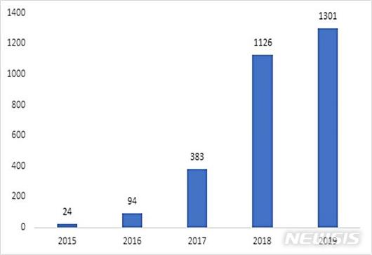 뉴시스