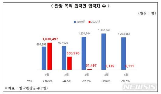 뉴시스