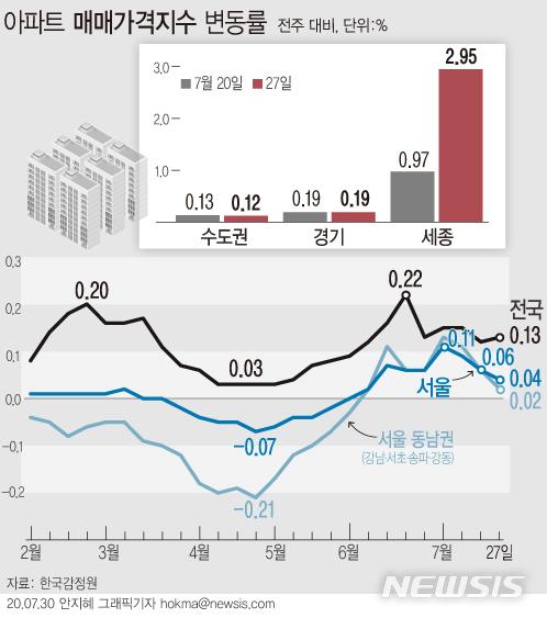 뉴시스