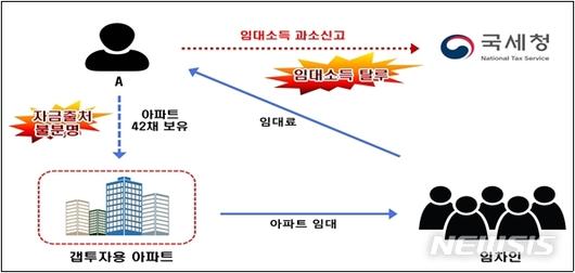 뉴시스